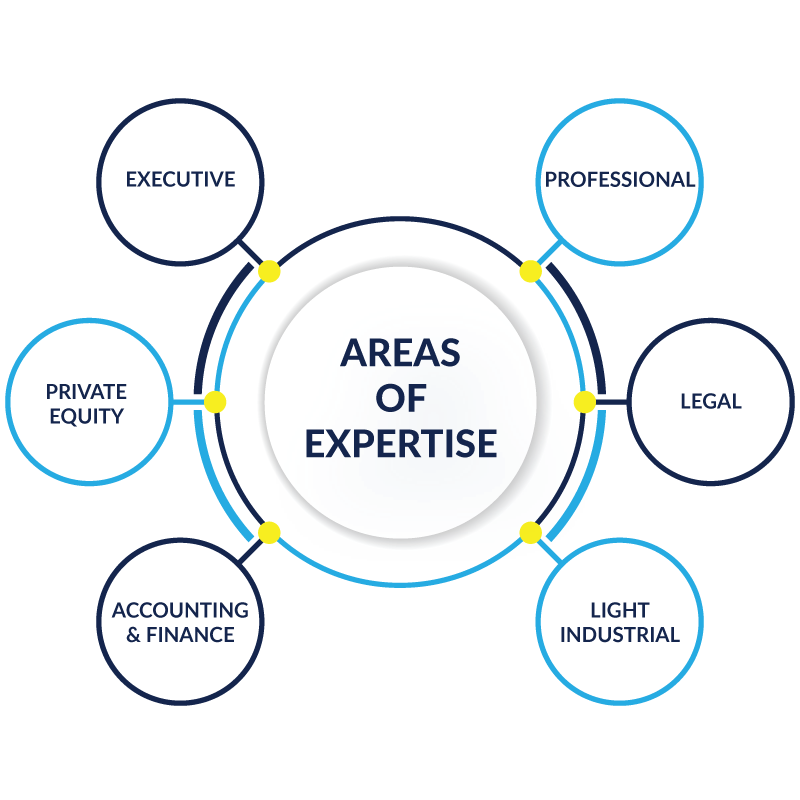 infographic-expertise