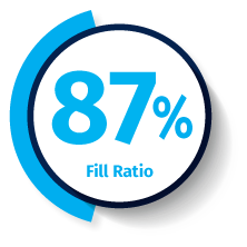 87-fill-rate-u29088